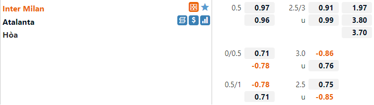 Tỷ lệ Inter Milan vs Atalanta