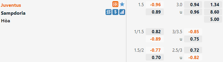 Tỷ lệ Juventus vs Sampdoria
