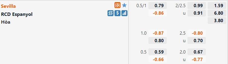 Tỷ lệ Sevilla vs Espanyol Tỷ lệ Sevilla vs Espanyol