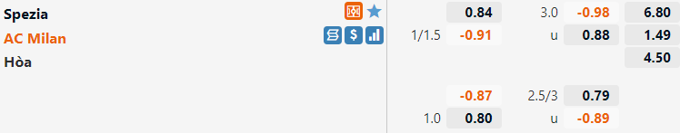 Tỷ lệ Spezia vs AC Milan