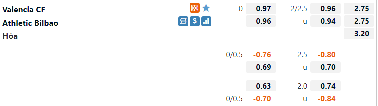 Tỷ lệ Valencia vs Bilbao