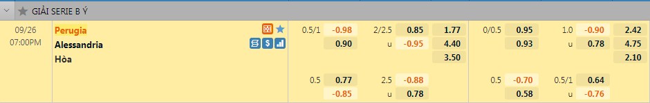 Tỷ lệ giữa Perugia vs Alessandria Tỷ lệ giữa Perugia vs Alessandria