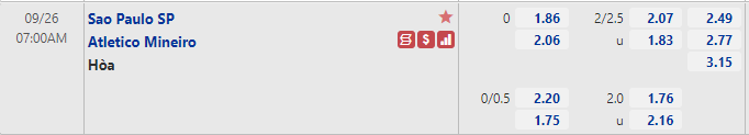 Tỷ lệ Sao Paulo vs Atletico Mineiro Tỷ lệ Sao Paulo vs Atletico Mineiro