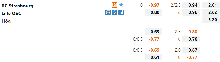 Tỷ lệ Strasbourg vs Lille
