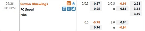 Tỷ lệ Suwon Bluewings vs Seoul Tỷ lệ Suwon Bluewings vs Seoul