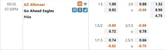 Tỷ lệ AZ Alkmaar vs Go Ahead Eagles