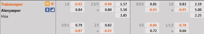Trabzonspor vs Alanyaspor