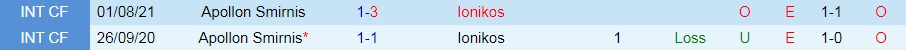 Apollon Smyrnis vs Ionikos