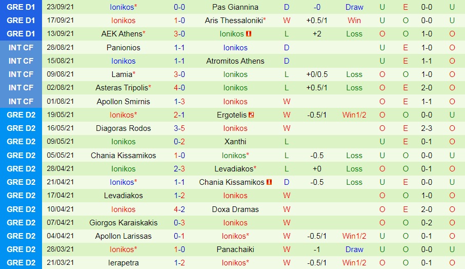 Apollon Smyrnis vs Ionikos