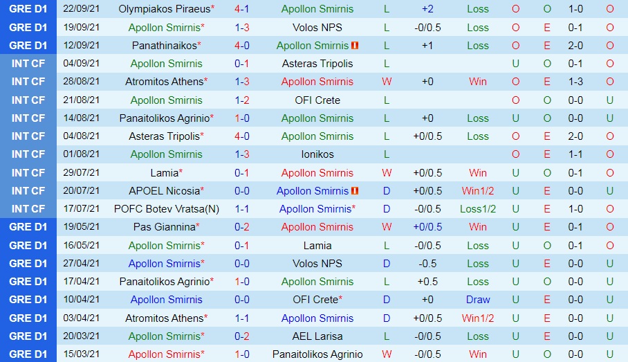 Apollon Smyrnis vs Ionikos