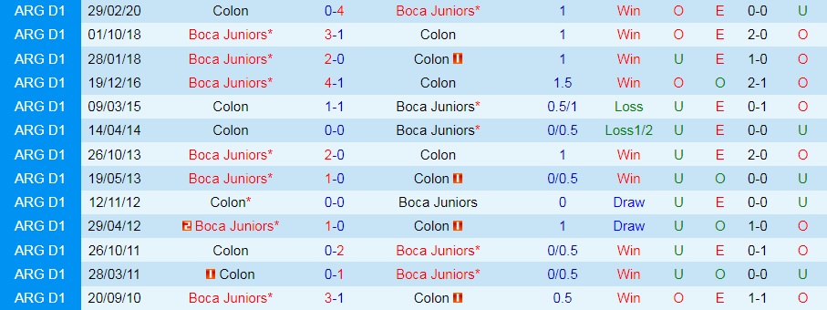 Soi kèo Boca Juniors vs Colon VĐQG Argentina 2021 hình ảnh