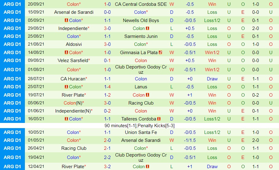 Soi kèo Boca Juniors vs Colon VĐQG Argentina 2021 hình ảnh