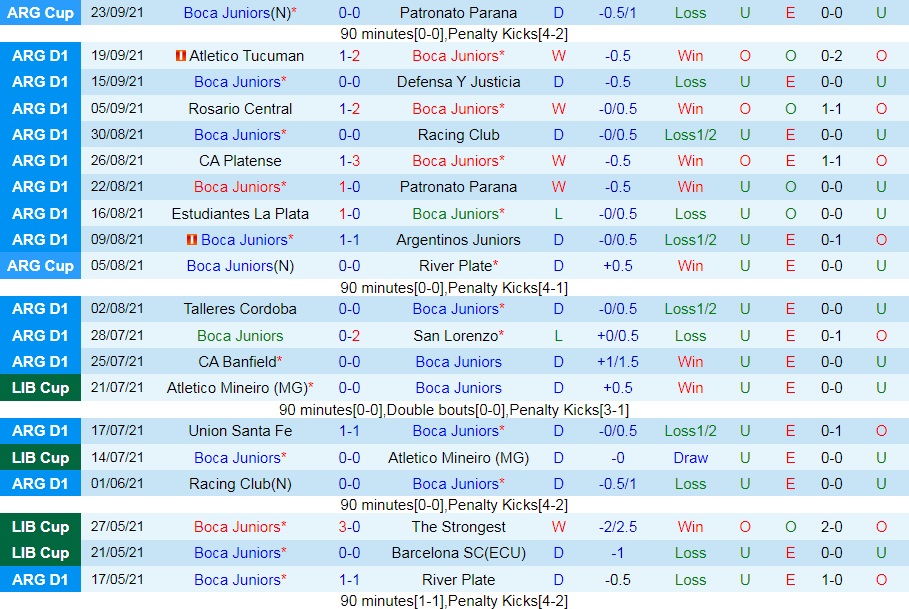 Soi kèo Boca Juniors vs Colon VĐQG Argentina 2021 hình ảnh