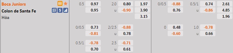 Soi kèo Boca Juniors vs Colon VĐQG Argentina 2021 hình ảnh