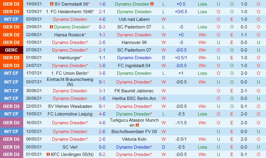 Dynamo Dresden vs Bremen Dynamo Dresden vs Bremen