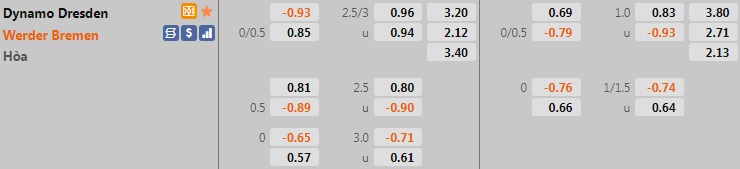 Dynamo Dresden vs Bremen Dynamo Dresden vs Bremen