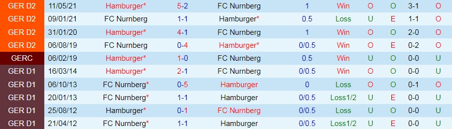 Hamburg vs Nurnberg Hamburg vs Nurnberg