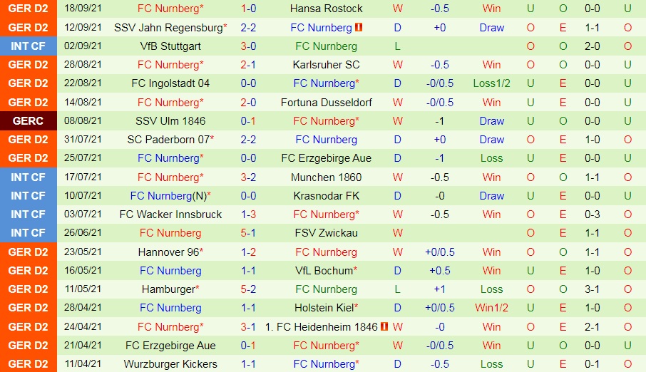 Hamburg vs Nurnberg Hamburg vs Nurnberg