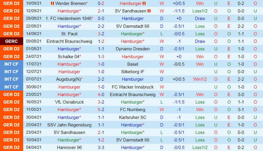 Hamburg vs Nurnberg Hamburg vs Nurnberg