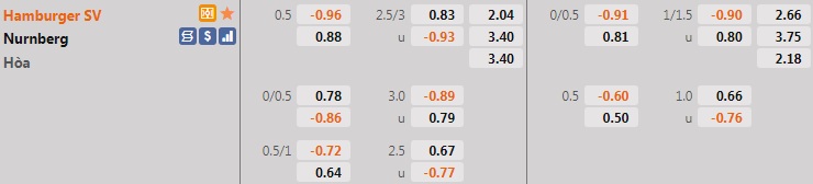 Hamburg vs Nurnberg Hamburg vs Nurnberg