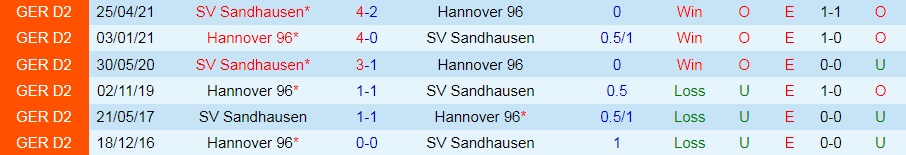 Hannover vs Sandhausen