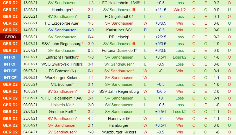 Hannover vs Sandhausen