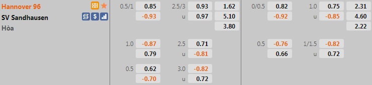 Hannover vs Sandhausen