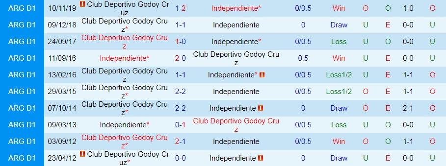 Independiente vs Godoy Cruz