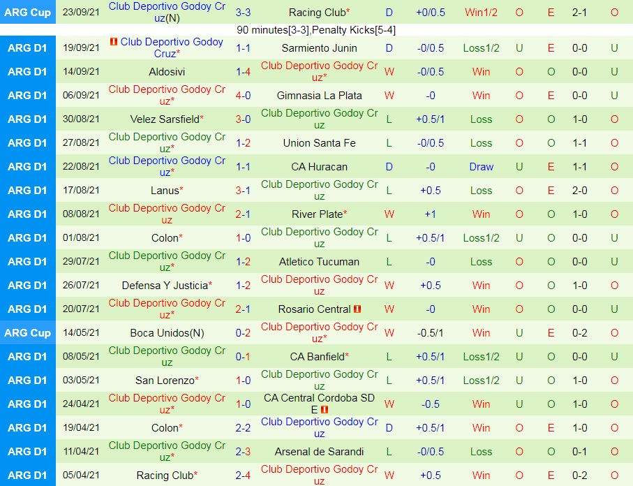 Independiente vs Godoy Cruz