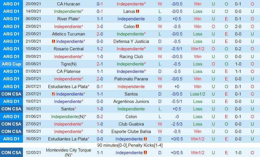 Independiente vs Godoy Cruz