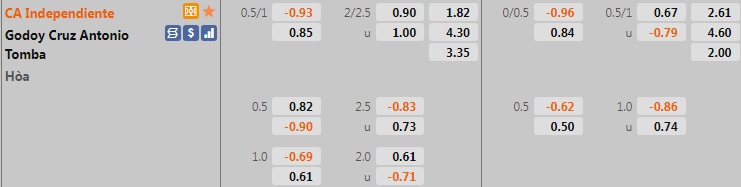 Independiente vs Godoy Cruz