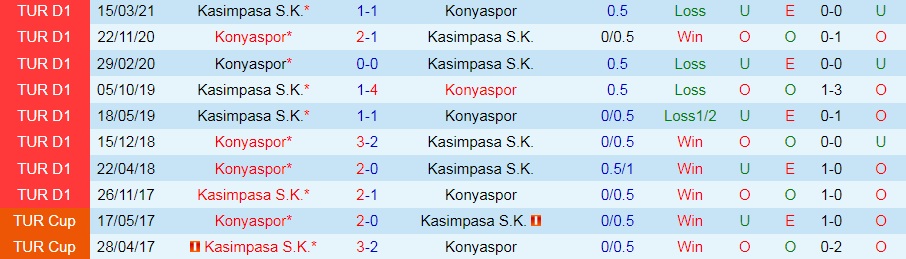 Kasimpasa vs Konyaspor