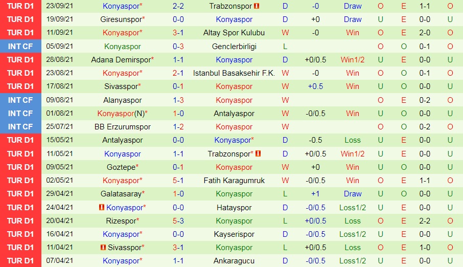 Kasimpasa vs Konyaspor