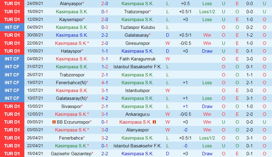 Kasimpasa vs Konyaspor