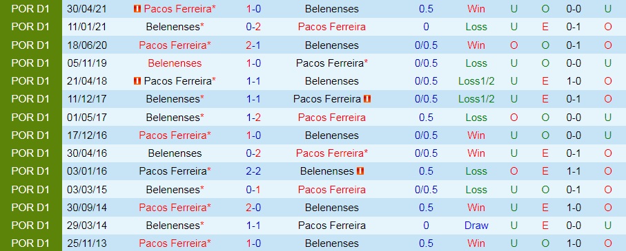 Pacos Ferreira vs Belenenses
