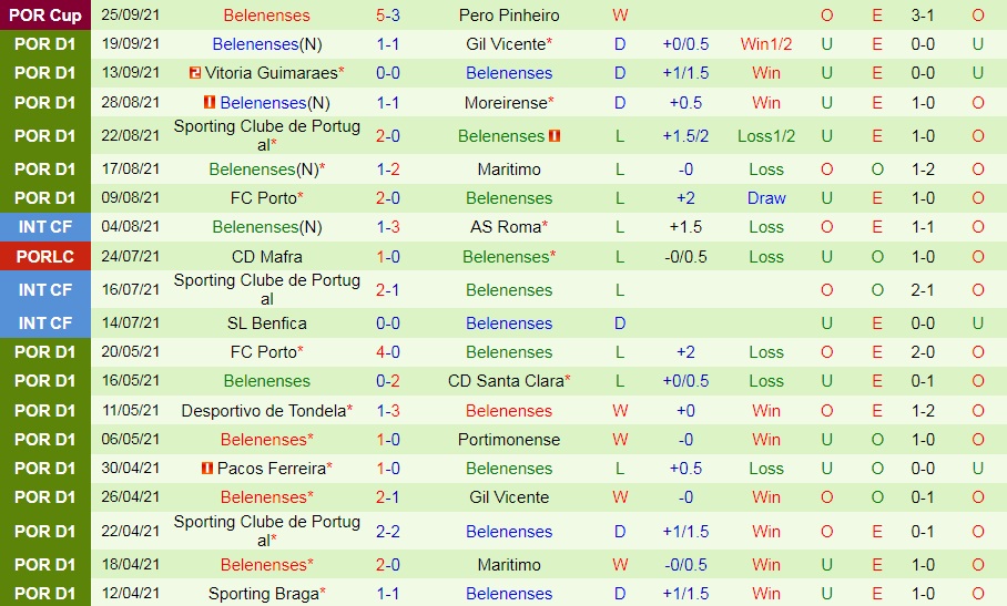 Pacos Ferreira vs Belenenses