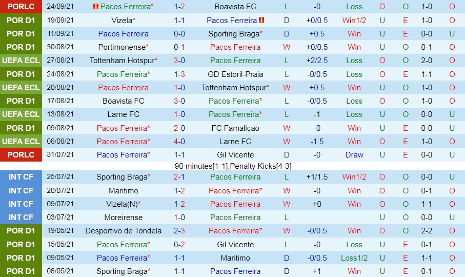 Pacos Ferreira vs Belenenses