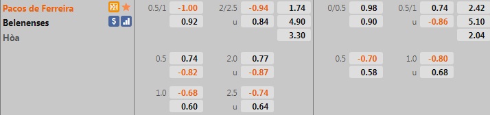 Pacos Ferreira vs Belenenses