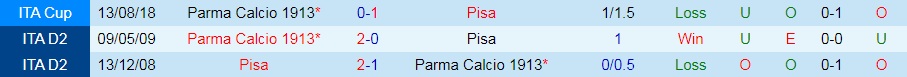 Parma vs Pisa