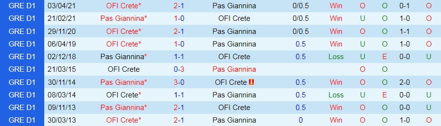 PAS Giannina vs OFI Crete