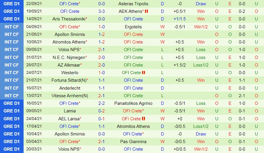 PAS Giannina vs OFI Crete