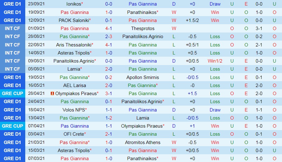 PAS Giannina vs OFI Crete