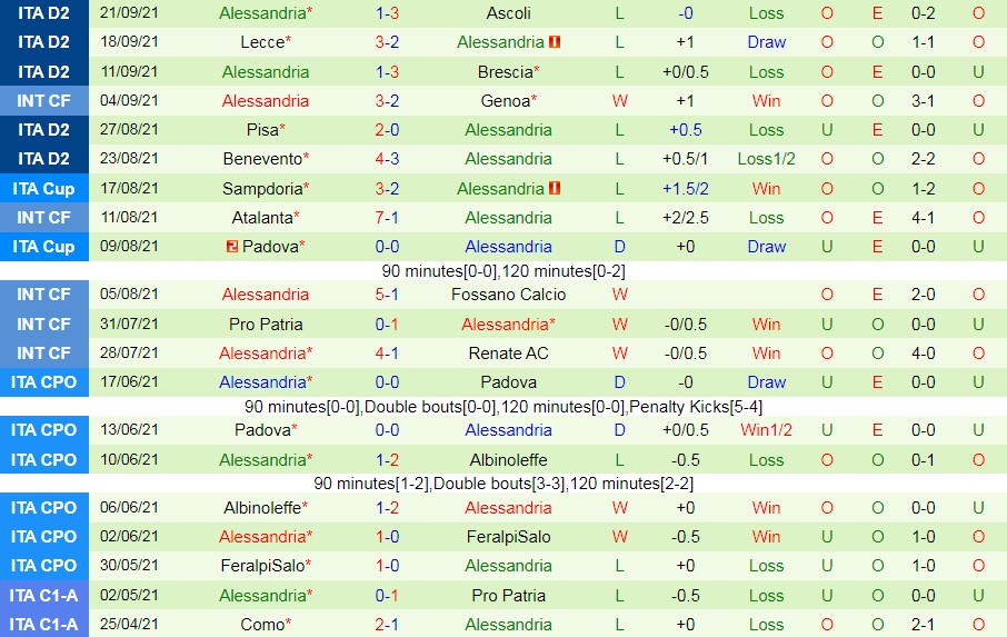Perugia vs Alessandria
