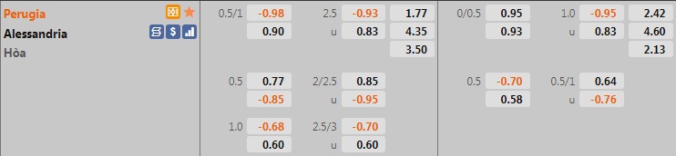 Perugia vs Alessandria