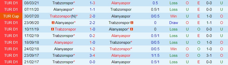 Trabzonspor vs Alanyaspor