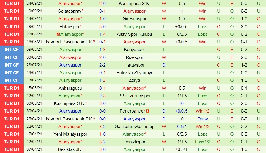 Trabzonspor vs Alanyaspor