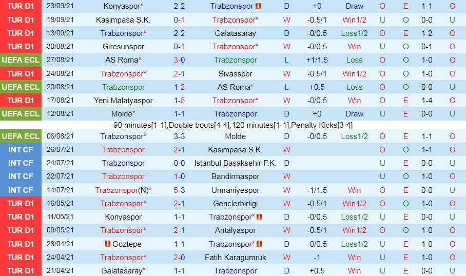 Trabzonspor vs Alanyaspor