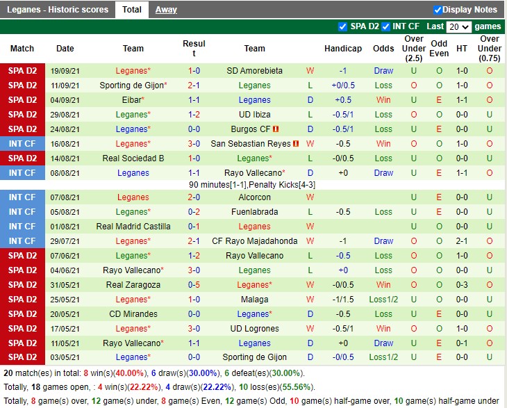 Thành tích gần đây của Leganes Thành tích gần đây của Leganes
