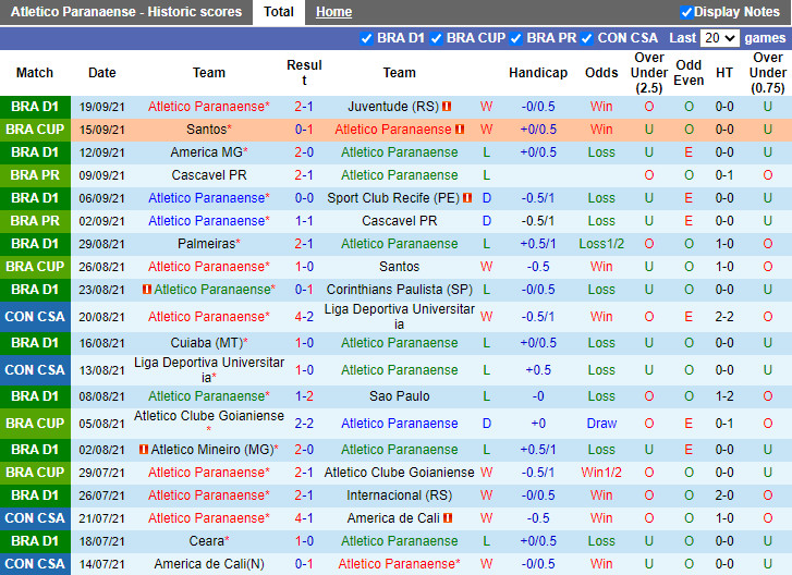 Thành tích gần đây của Paranaense Thành tích gần đây của Paranaense