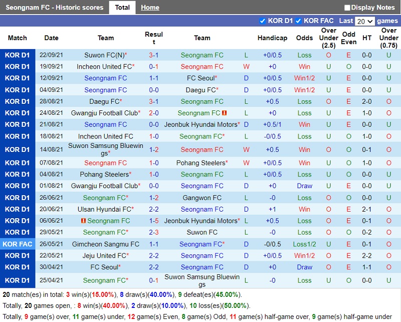 Thành tích gần đây của Seongnam Thành tích gần đây của Seongnam